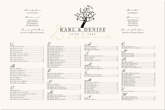 Celtic Knots And Their Meanings Chart