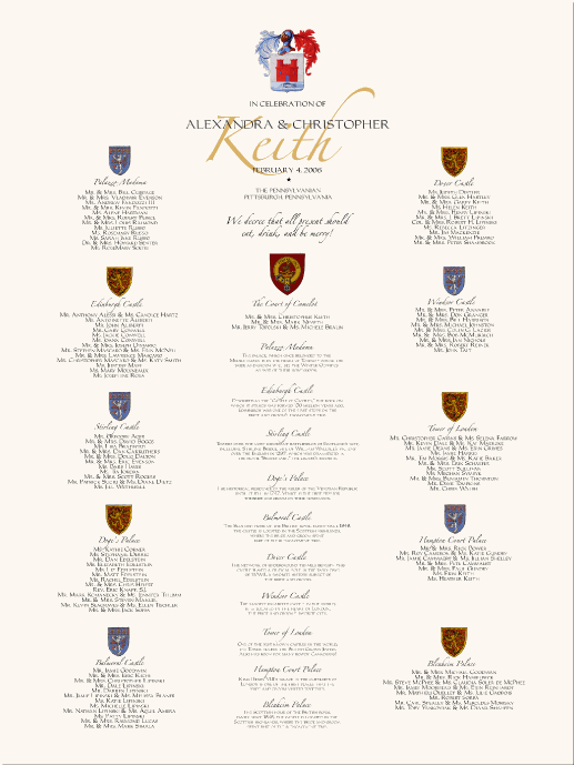 Irish Symbols And Meanings Chart