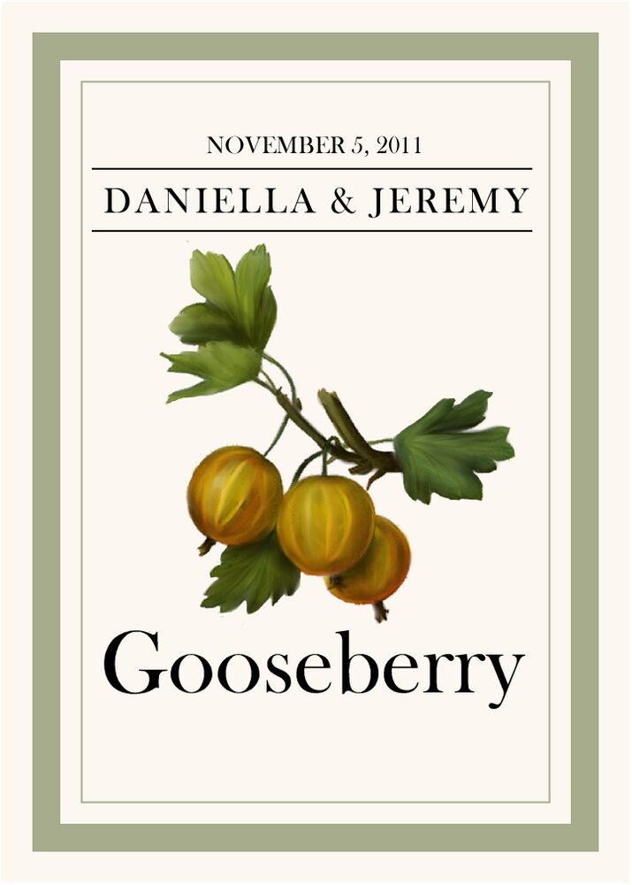 Fruit, Vegetables, Nuts & Grains  Table Names