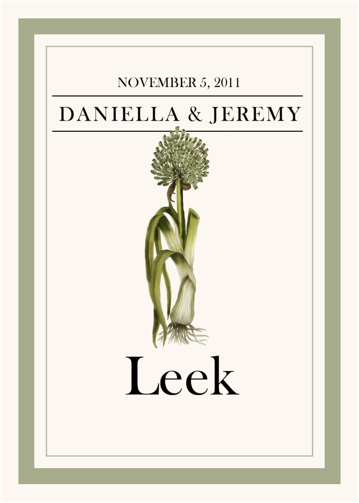 Fruit, Vegetables, Nuts & Grains  Table Names