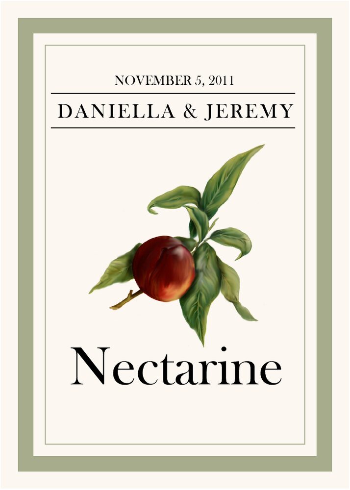 Fruit, Vegetables, Nuts & Grains  Table Names