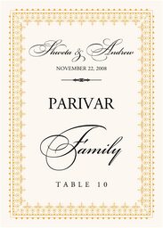 Hindi Sentiments Table Names