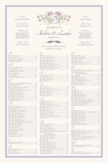 Butterfly Kisses Birds and Butterflies Seating Charts