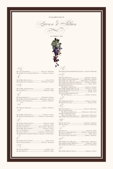 Grapes and Berries