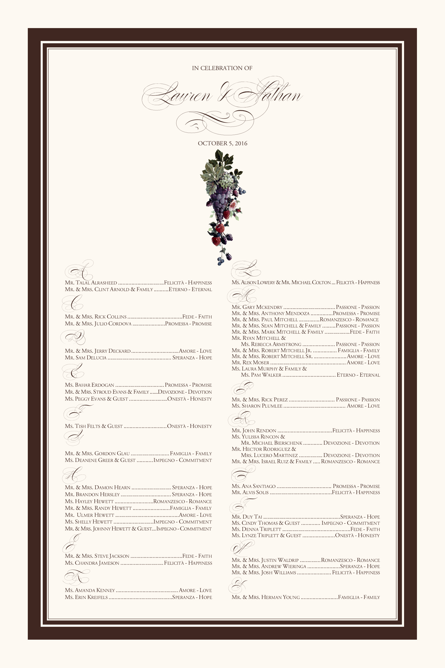 Grapes Chart