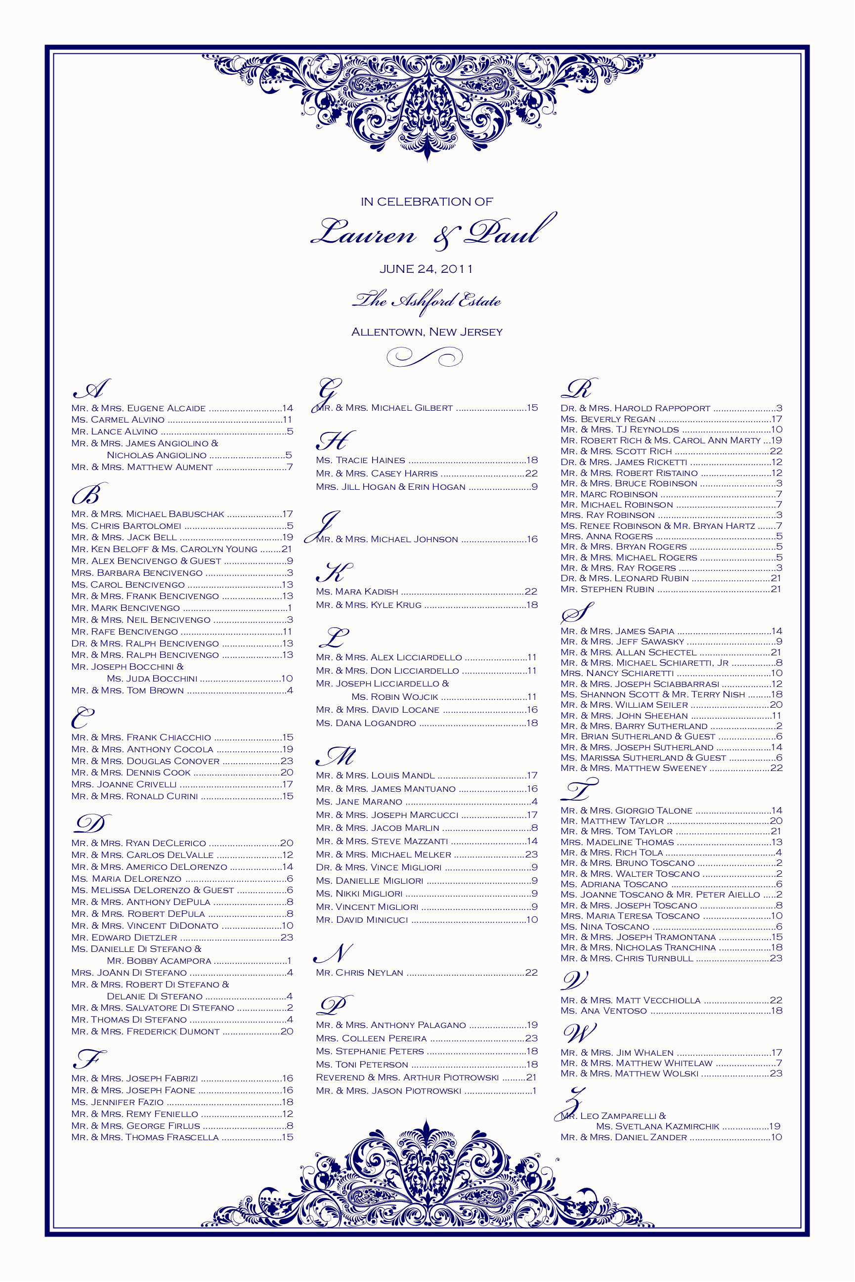 Contact Power Chart